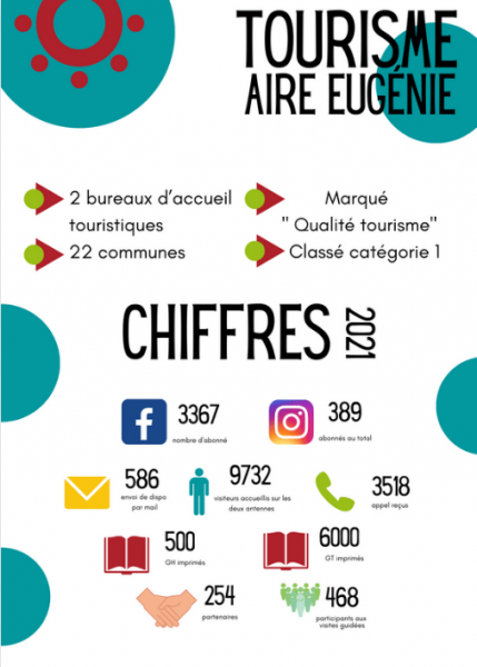 chiffres