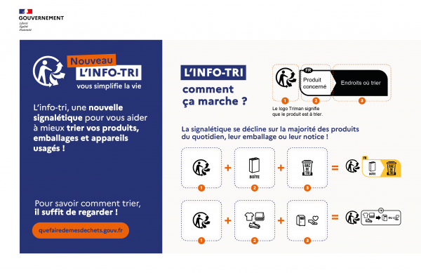 Info-tri_Kit-de-com_Affiche_Pedagogique